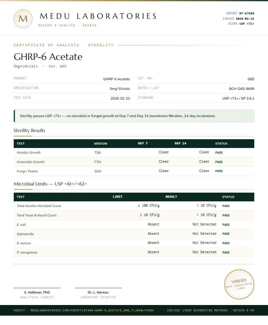 GHRP-6 Acetate Sterility report by Medutest