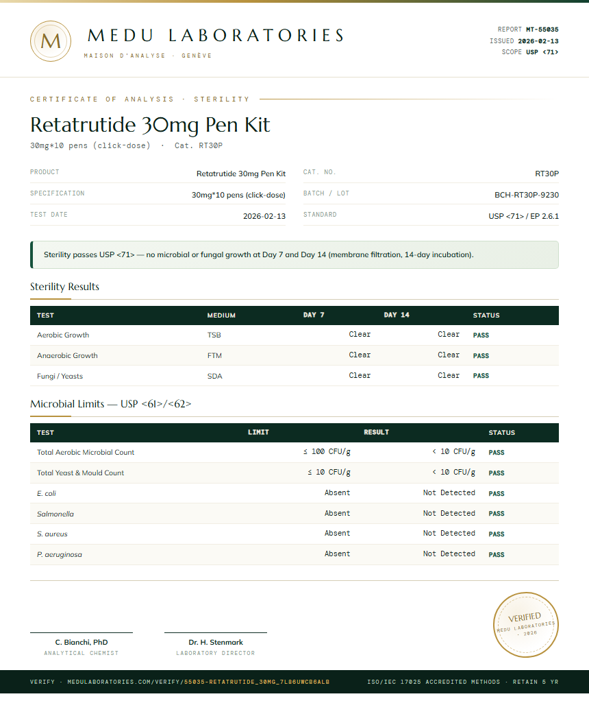 Retatrutide Sterility report by Medutest