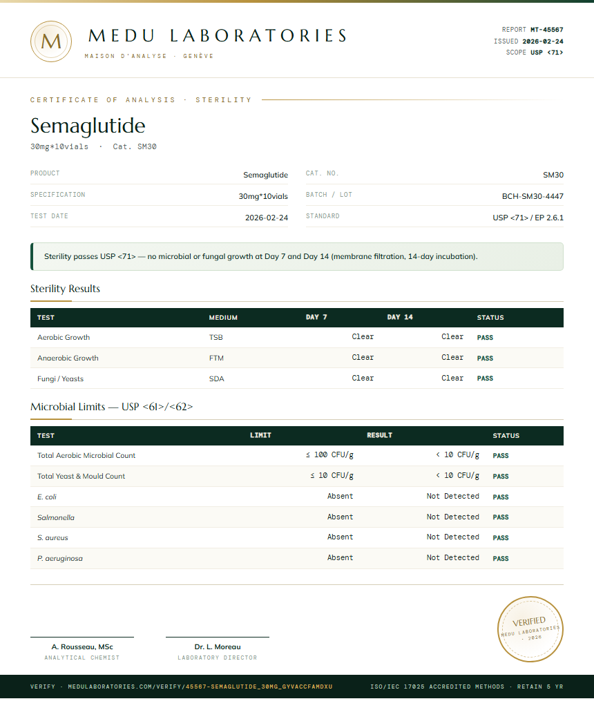 Semaglutide Sterility report by Medutest