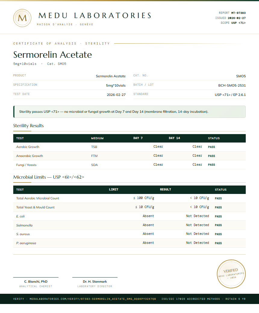 Sermorelin Acetate Sterility report by Medutest